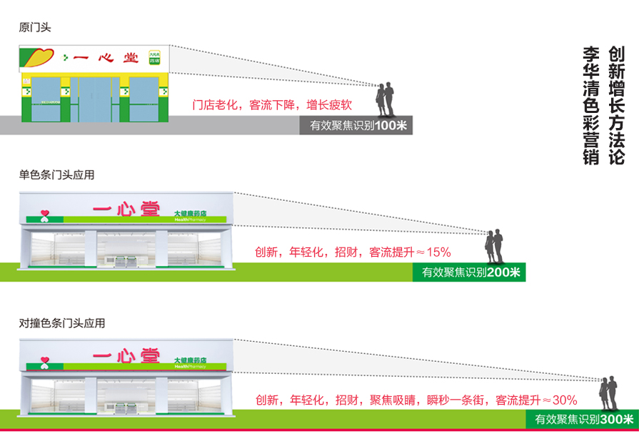 人口趨勢(shì)原則